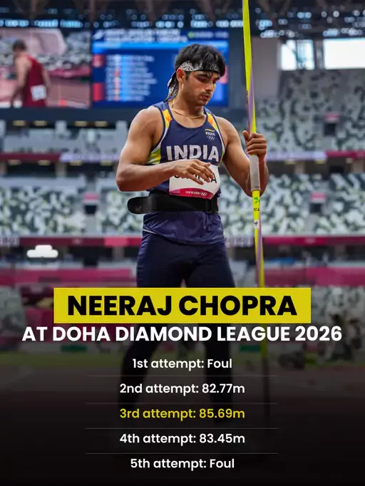 chopra