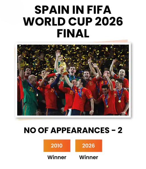 Spain beat Argentina